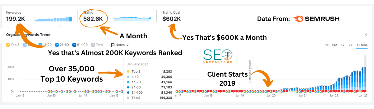 SEO Company Proof